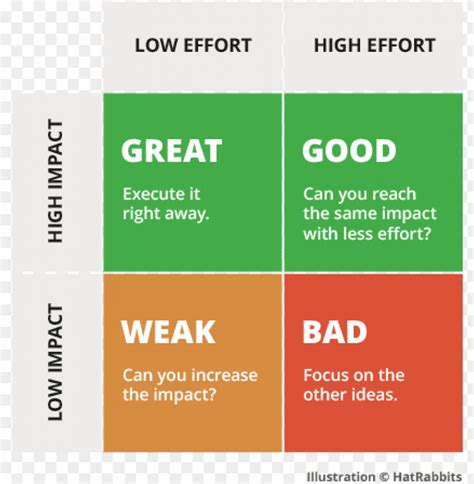 Benefit And Effort Matrix Slide Team F