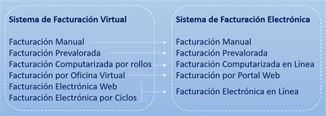 Bolivia Revisa Su Modelo De Factura Electrónica El Sistema De