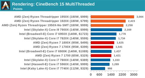 Benchmarking Performance Cpu Rendering Tests The Amd Ryzen Threadripper 1950x And 1920x