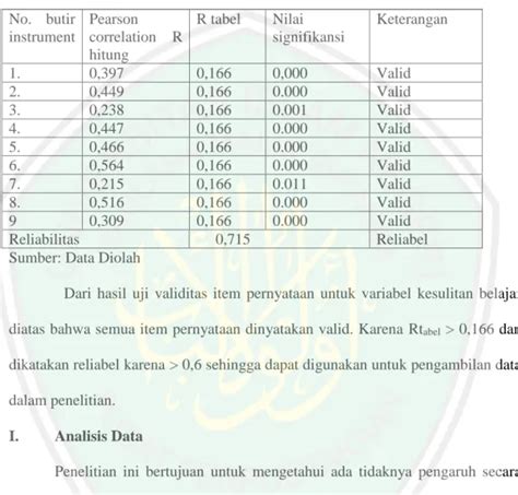 Analisis Data Uji Validitas Dan Reliabilitas