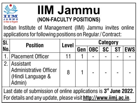 Iim Jammu Jammu Wanted Non Faculty Facultyplus