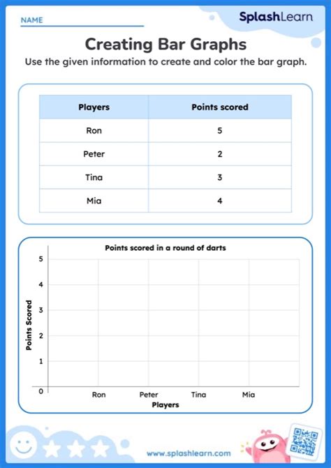 Double Bar Graphs Worksheets K5 Learning Worksheets Library