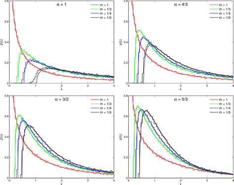 Figure From Analytical Results And Monte Carlo Validation Semantic