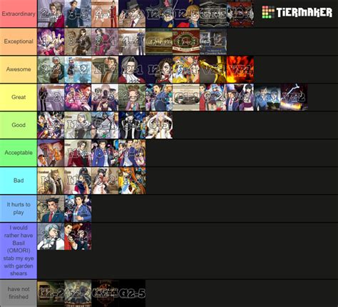 Every Ace Attorney Case Tier List Community Rankings Tiermaker