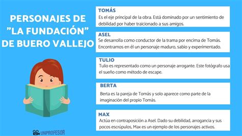 Descubre los personajes clave en la fundación de Buero Vallejo CFN