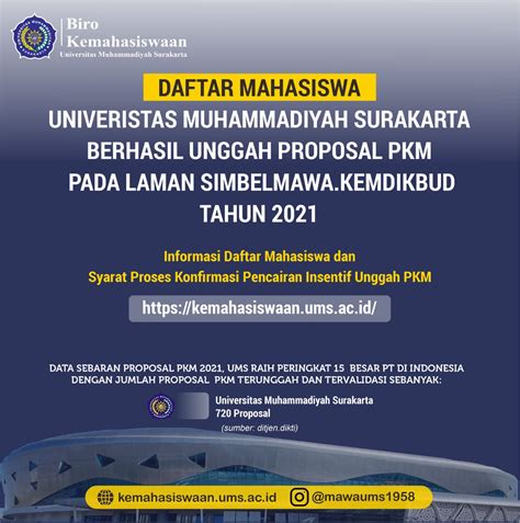 Daftar Mahasiswa Berhasil Unggah Proposal Pkm Pada Laman Simbelmawa