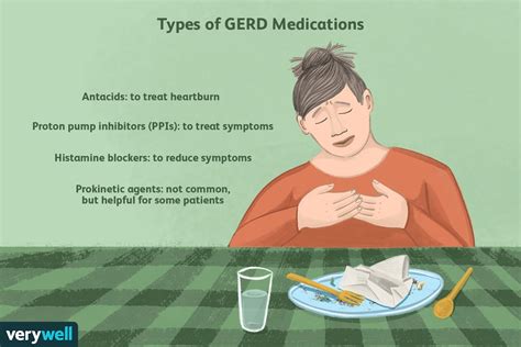 GERD Medication Types Uses Side Effects And More