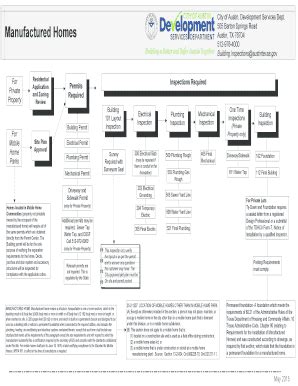 Fillable Online Residential Inspections Austintexas Gov Fax Email
