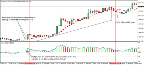 Cryptocurrency Trading Strategy