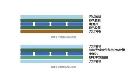 东方雨虹携虹昇新能源and金丝楠膜出席2023snec光伏展 中国质量新闻网