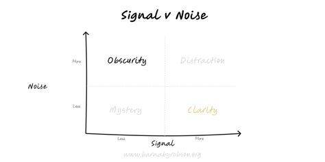 Signal V Noise Barnaby Robson