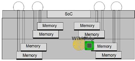 Tsmc D Mim Wikichip Fuse