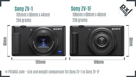 Sony ZV-1 vs Sony ZV-1F In Depth Comparison - PXLMAG.com