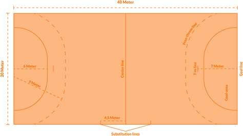 Handball rules: How to play handball - SportMember.com