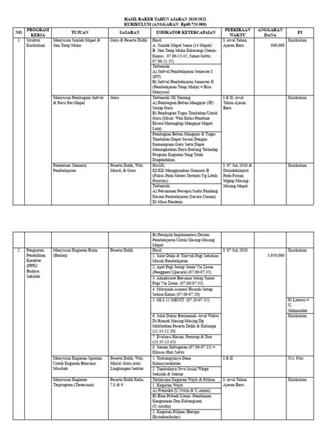 Contoh Program Kerja Pdf