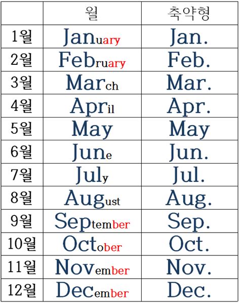 월 영어로 표기하는 법과 요일 영어로 표기하는법 ★ A3
