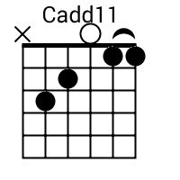 Cadd11 Chord