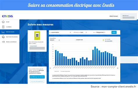 Surconsommation Lectrique Causes Et Solutions Choisir