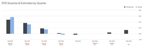 Rocket Companies Q3 Earnings Preview Quantitative Analysis Nyse Rkt