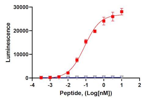 Ny Eso Tcr G Cd Nfat Luciferase Reporter Jurkat Cell Line