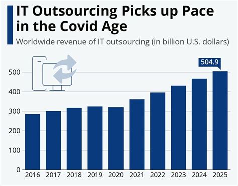 The Ultimate List Of Outsourcing Statistics For 2024 Founderjar