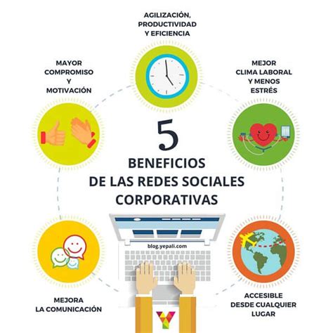 Beneficios De Las Redes Sociales Corporativas