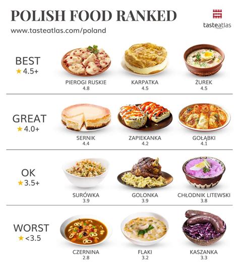 Polish Food Food Facts Food Infographic Food Info