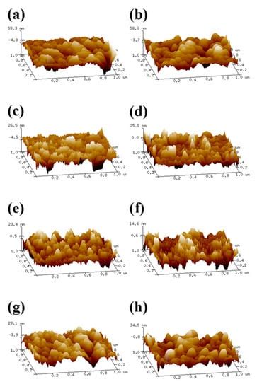 Molecules Free Full Text Preparation Of Gelatin Quaternary Ammonium