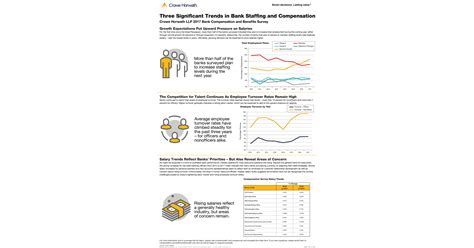 Survey findings indicate bank salary increases are on the horizon