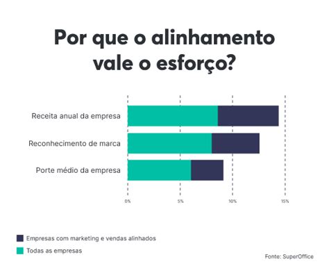 Sucesso Em Vendas 13 Dicas Para Alcançar No B2b