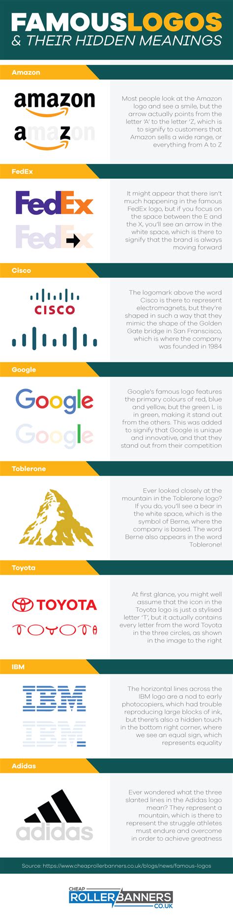 Famous Logos and Their Hidden Meanings - Shit Hot Infographics
