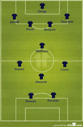 Milan Xi A C Milan Italy Football Formation Ac Milan Vs Juventus