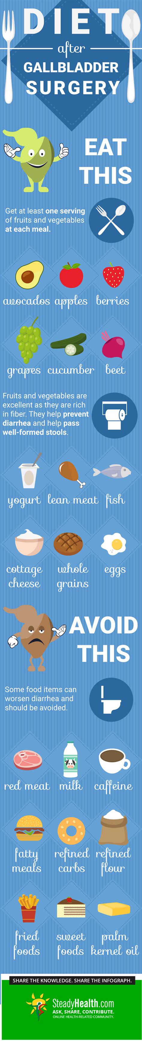 After Gallbladder Surgery Side Effects