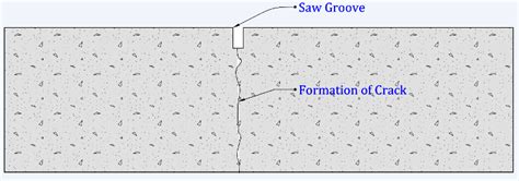 Difference Between Expansion Joints Contraction Joint And Construction