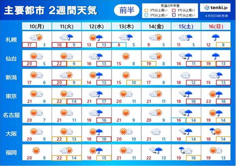 2週間天気 「春に3日の晴れなし」天気は短い周期で変化 雨の日は大雨や強風に注意｜愛媛新聞online