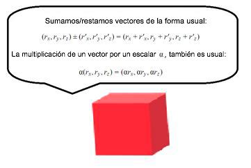 Espacios Vectoriales Calculisto Resúmenes y Clases de Cálculo