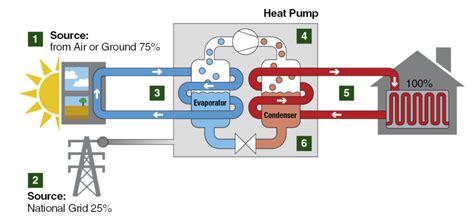 How Does A Heat Pump Work Linquip