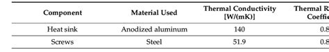 Material definition used in simulations. | Download Scientific Diagram