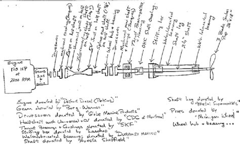 Figure 5 From Case Example In Systematic Design Engineering Propeller