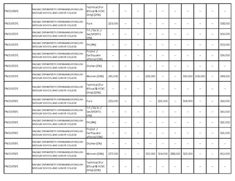 Fyjc Cut Off List Pune 2024 2023 2022 Aglasem