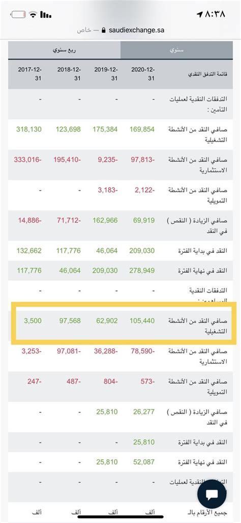 ابرز الخصائص لمعرفة شركات النمو التوسع السريع نمو في الايرادات