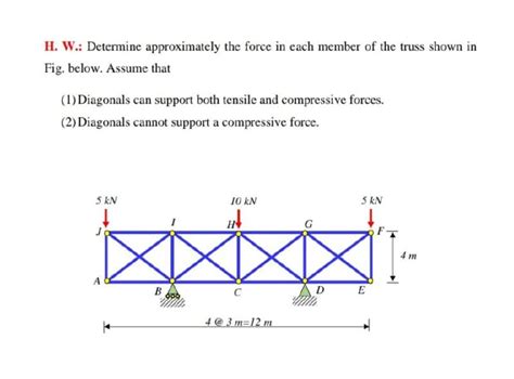 Answered H W Determine Approximately The… Bartleby