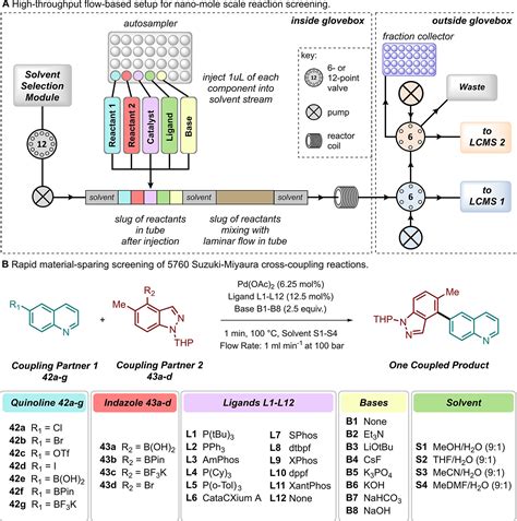 A Brief Introduction To Chemical Reaction Optimization Chemical Reviews