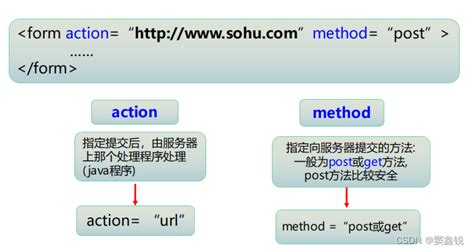 Web前端html标签前端支持显示html标签 Csdn博客