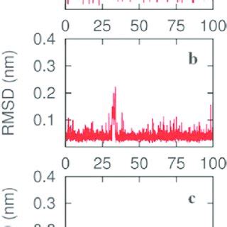 Backbone Atom Positional Root Mean Square Deviation RMSD From The