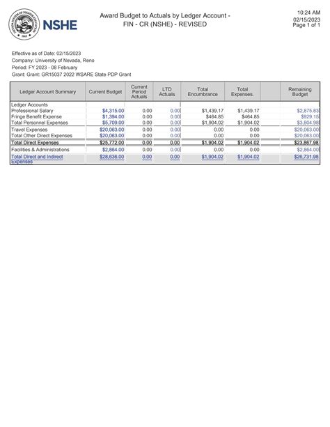 Progress Report For Wsp22 001 Sare Grant Management System