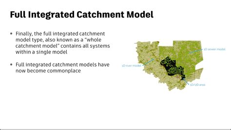 Getting Started With InfoWorks ICM Understanding Integrated Models