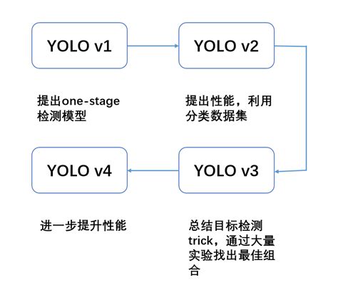 详细解读yolo｜让目标检测任务中的小目标无处遁形腾讯新闻