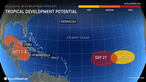 Another Florida Hurricane Forecasters Tracking Caribbean System