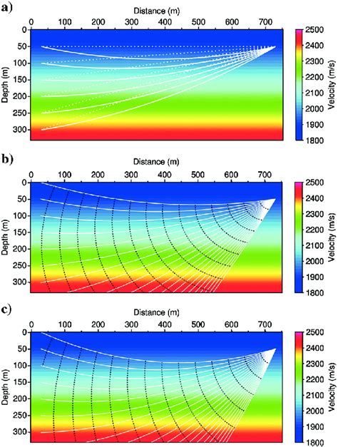 A Raypaths Are Initially Set As Dashed Straight Lines And The Download Scientific Diagram